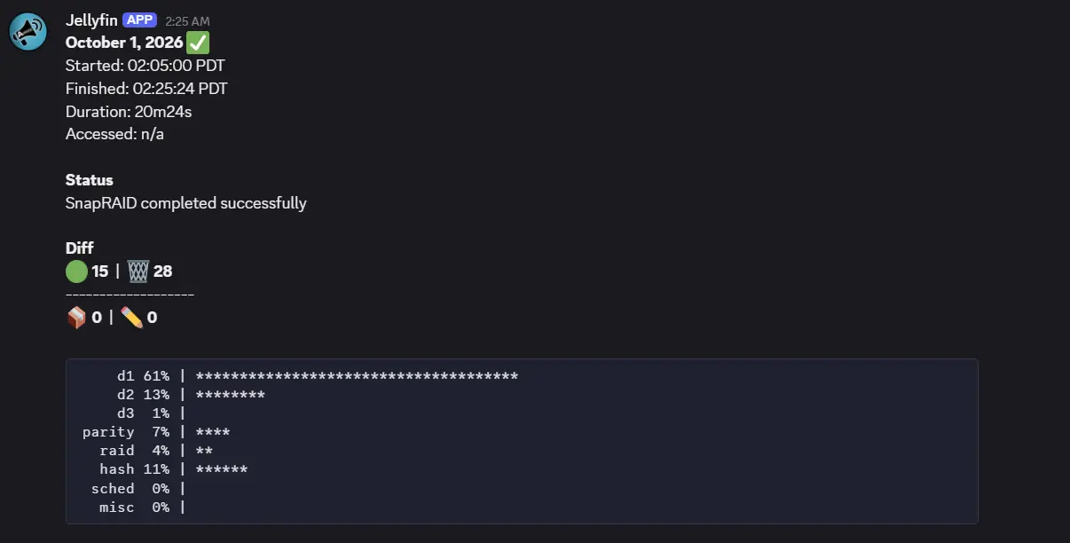 Apprise notification showing a successful SnapRAID run, file changes and timing statistics