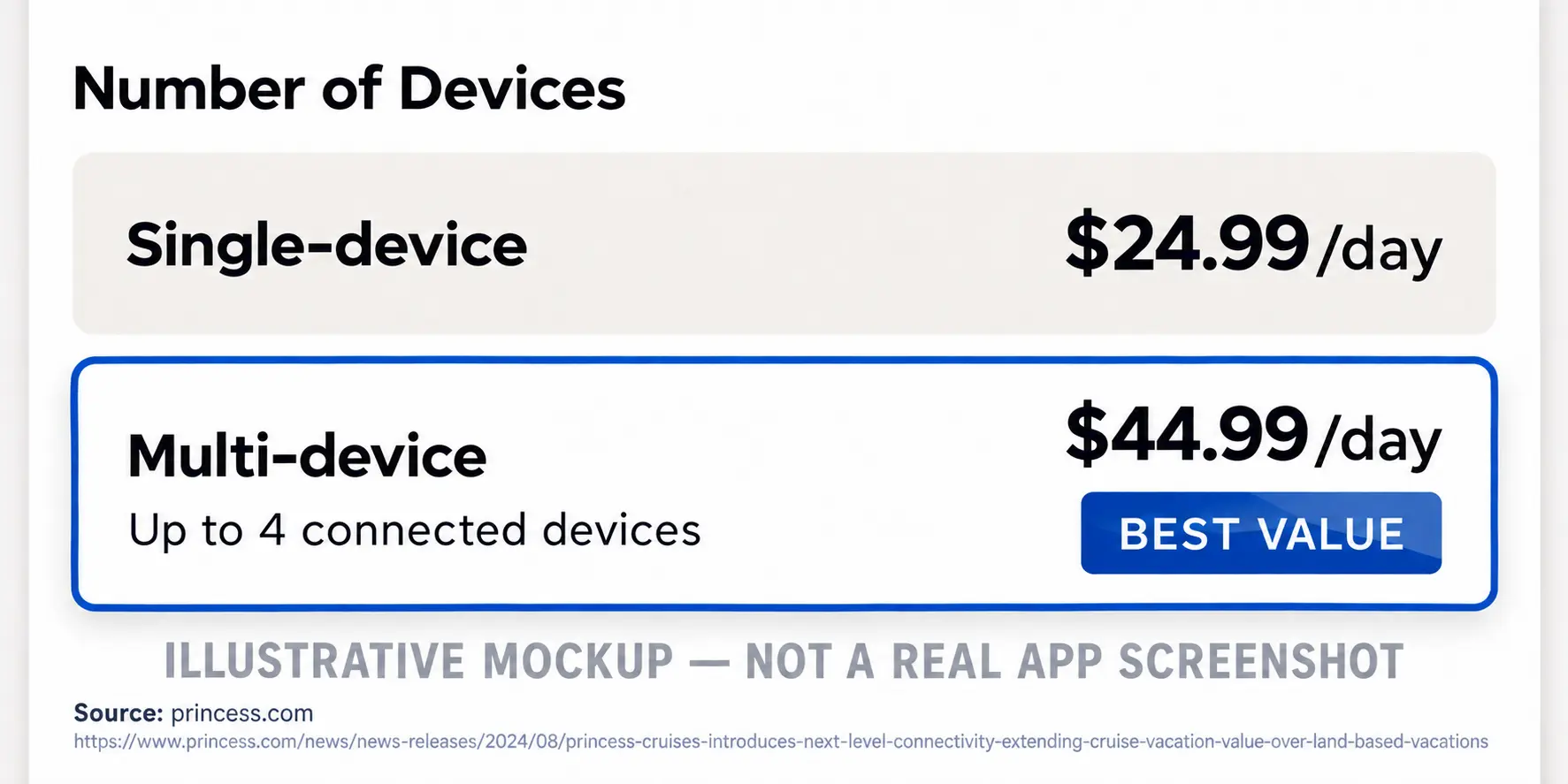 Illustrative mockup comparing single-device and four-device Wi-Fi pricing